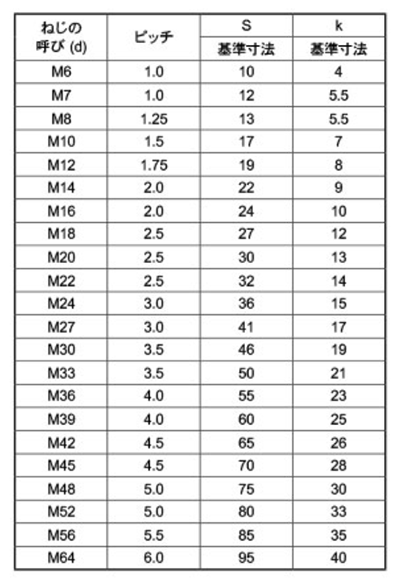 六角ボルト（全　 18X35　SUS310S　生地 ステンレス⁄生地 六角ボルト (全ねじ)Ｍ１８×３０  バラ